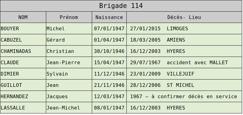 Deces brigade 114