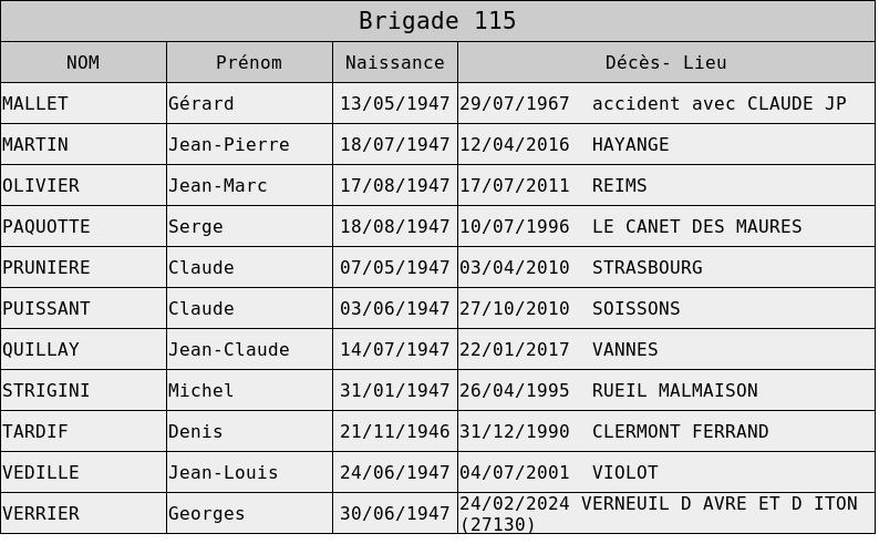 Deces brigade 115