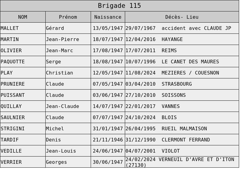 Deces brigade 115